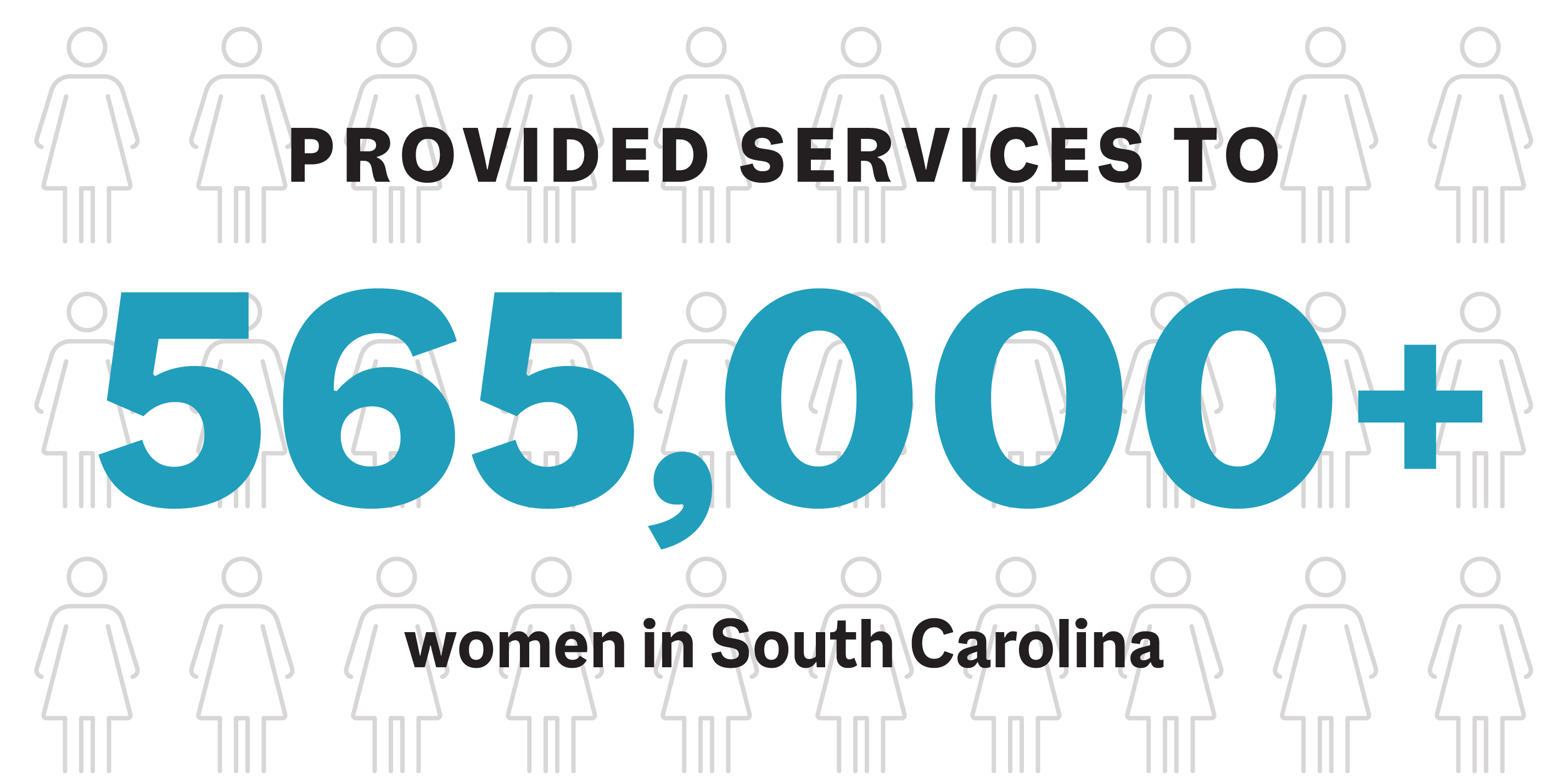 provided services to over 565,000 women in South Carolina